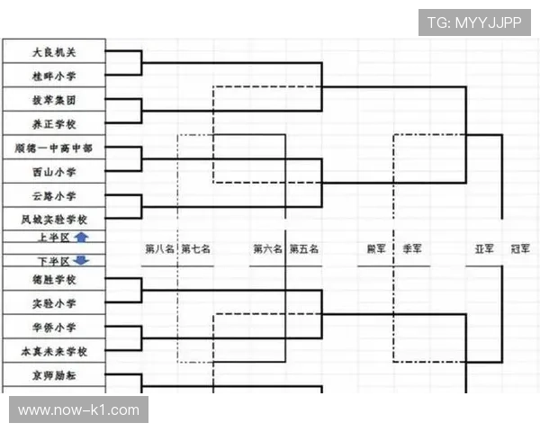 2026世界杯48队12小组赛制如何规定，小组第三怎么产生32强