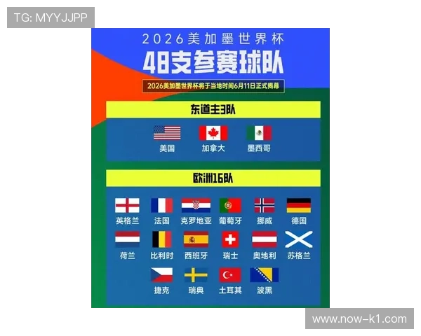 2026世界杯官方资格席位规则 2026世界杯官方资格席位规则