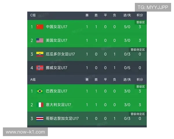 2026世界杯小组赛提前出线后积分还重要吗