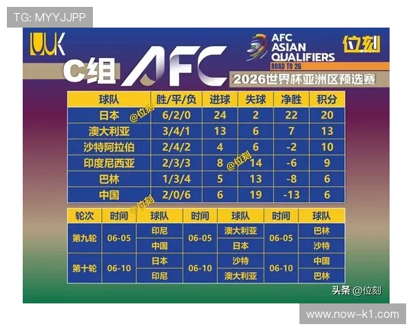 2026世界杯为什么允许8个小组第三晋级