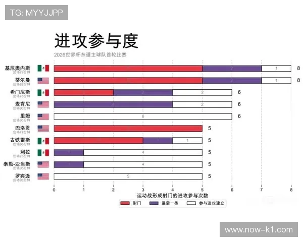 2026世界杯东道主表现回顾:三队全部止步淘汰赛